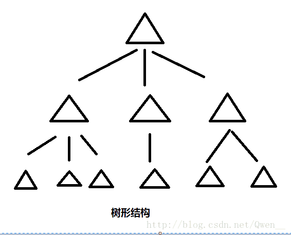 常用数据结构及其Java实现 - 图3