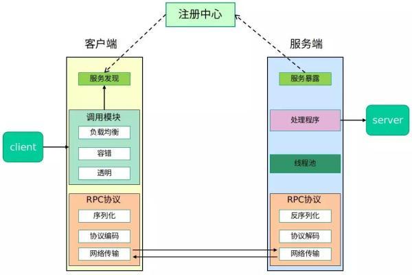 第一次读书分享 - 图2