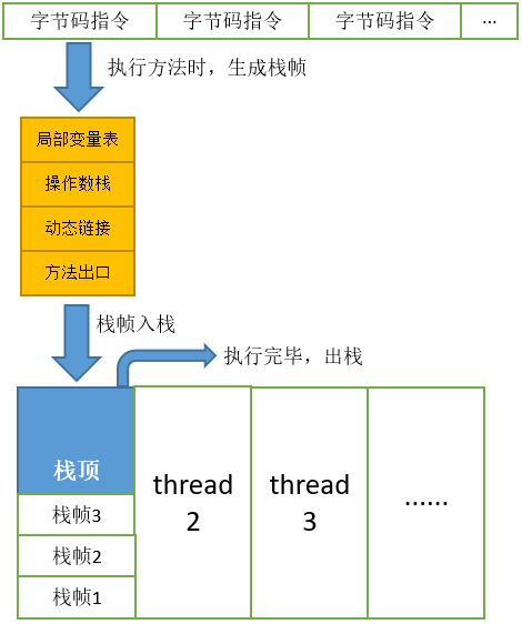 JVM基础知识 - 图4