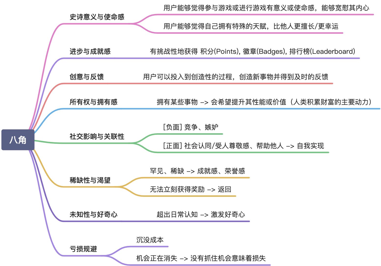 《游戏化实战》产品中的游戏化设计 - 图2