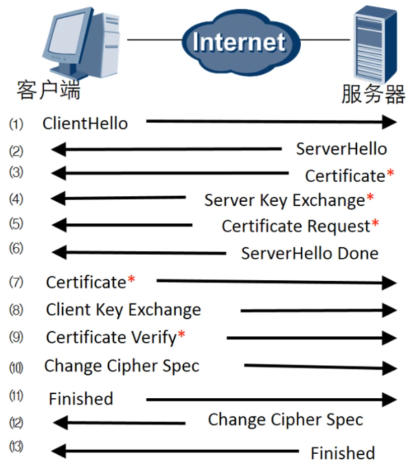 协商过程.png