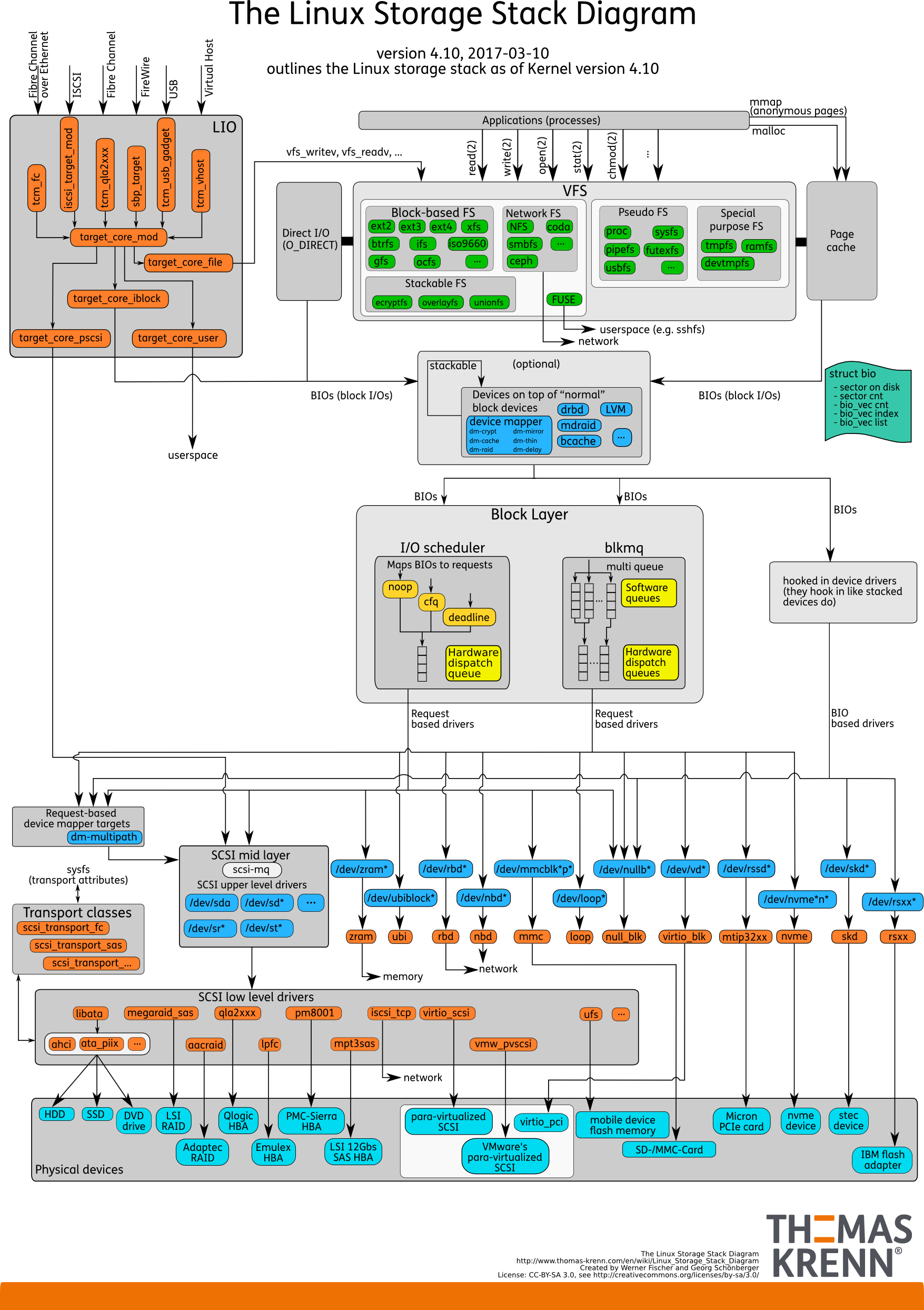 File System - 图1
