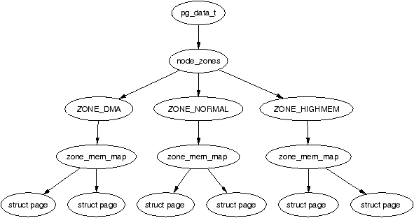Linux 内存问题 - 图3
