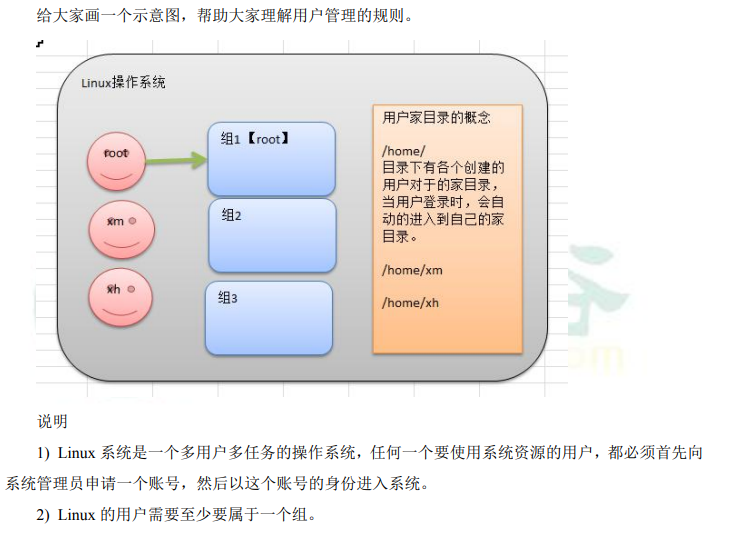 linux开机/重启和用户管理 - 图3