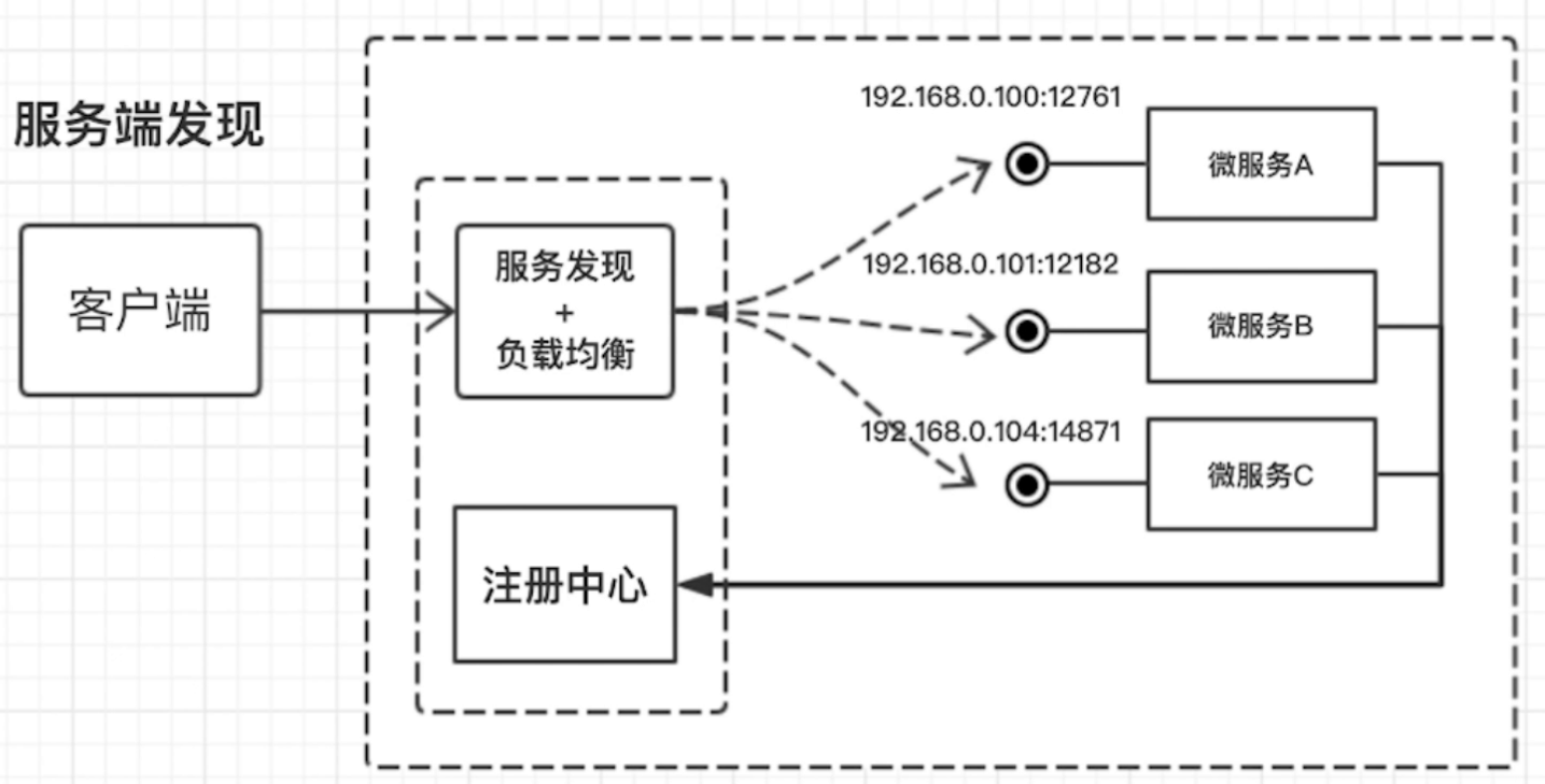 Docker&K8s初识 - 图10
