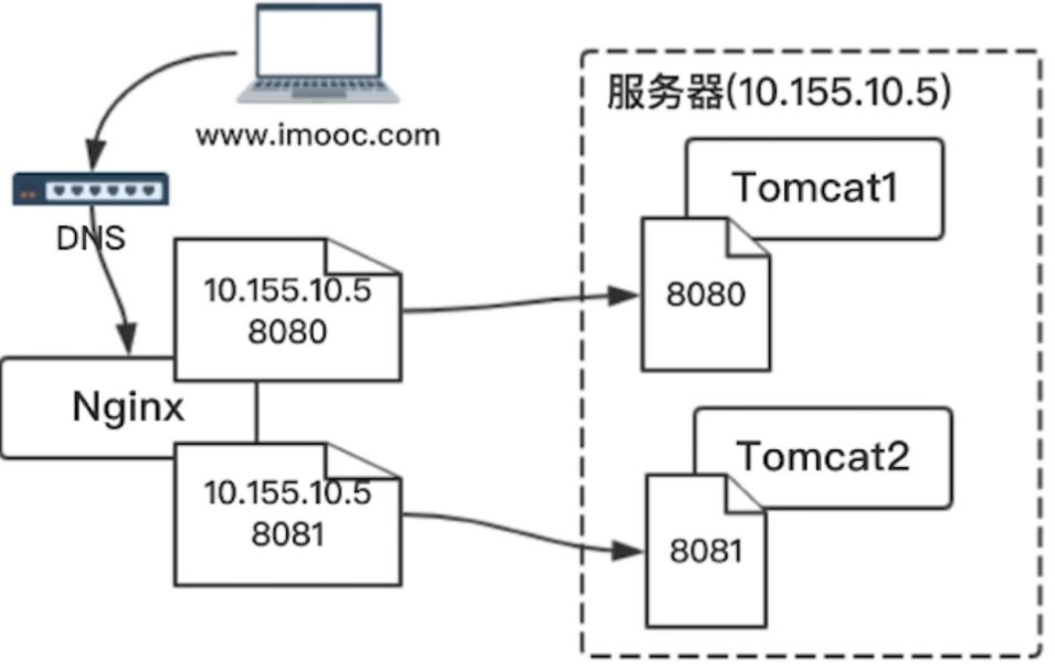 Docker&K8s初识 - 图8