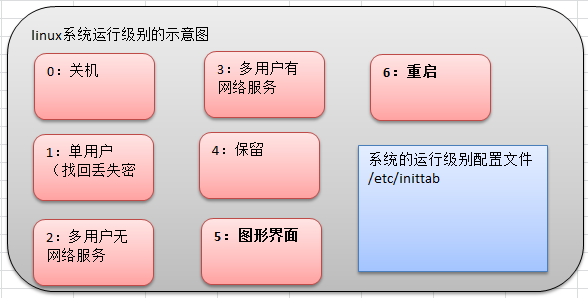linux常用指令 - 图2