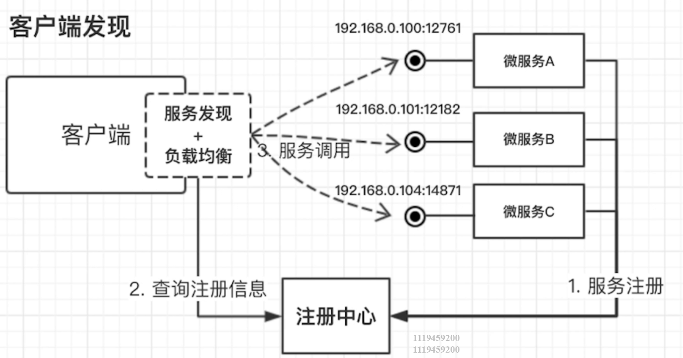Docker&K8s初识 - 图9