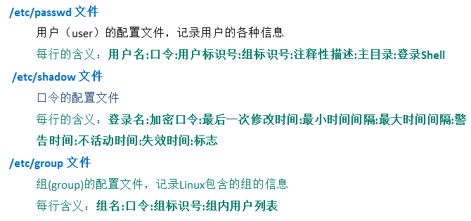 linux开机/重启和用户管理 - 图16