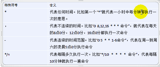 linux定时任务调度 - 图4