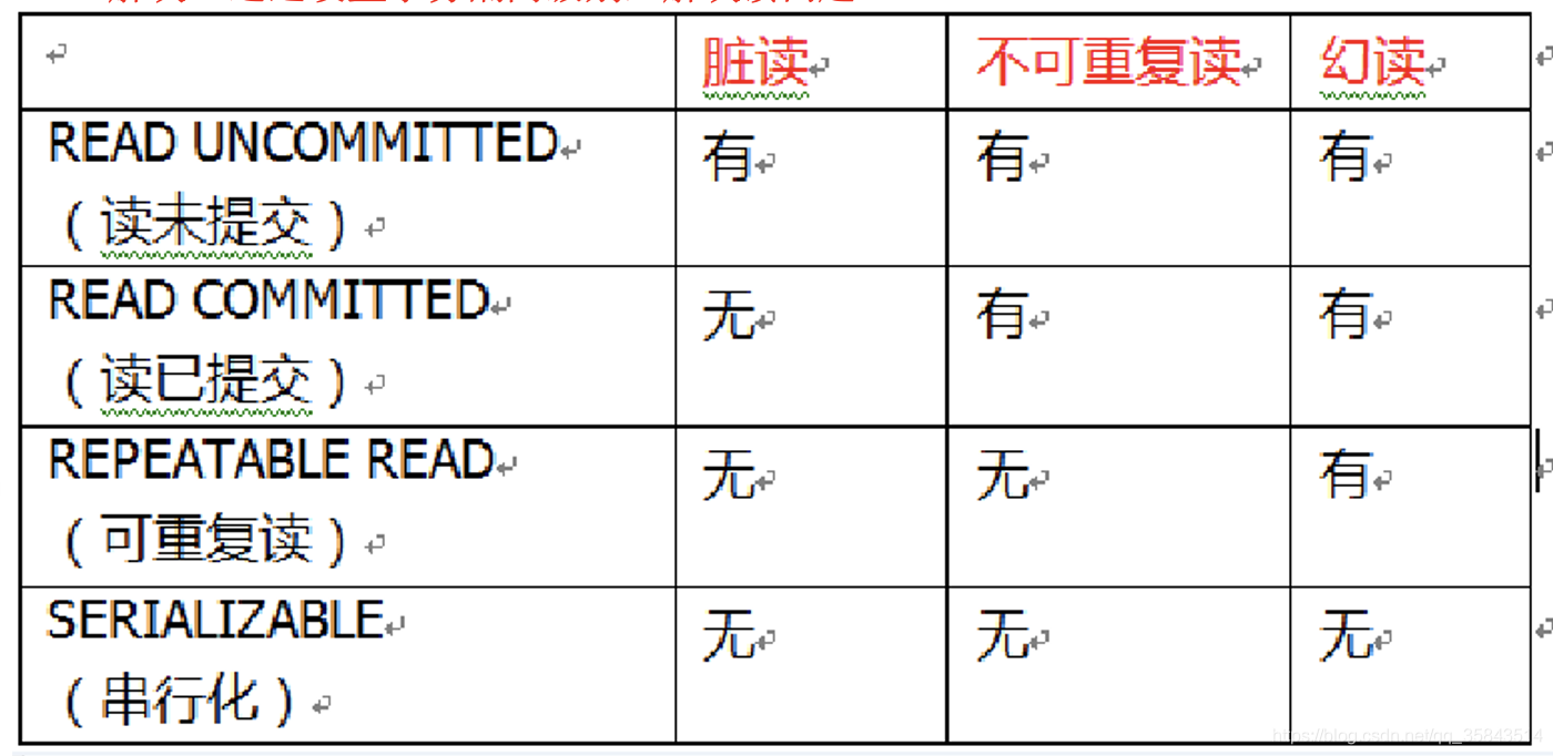 Spring事务管理 - 图12