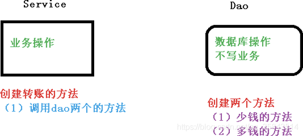 Spring事务管理 - 图2