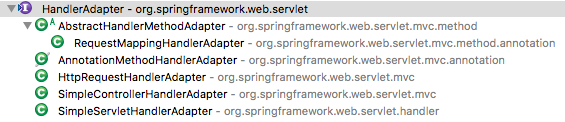 handler、handlerAdapter、HandlerMapping - 图64