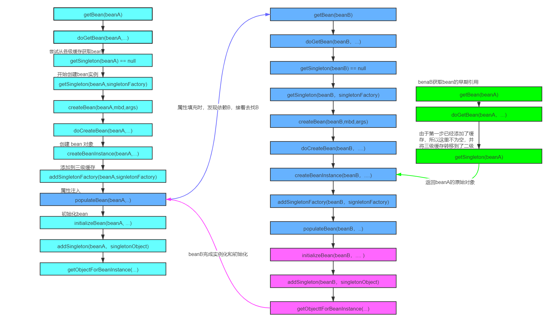 甘特图 (2).png