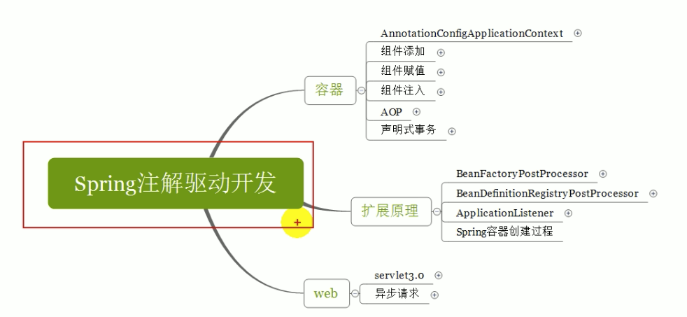 spring注解开发 - 图1