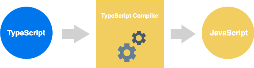 TypeScript开发环境搭建 - 图2