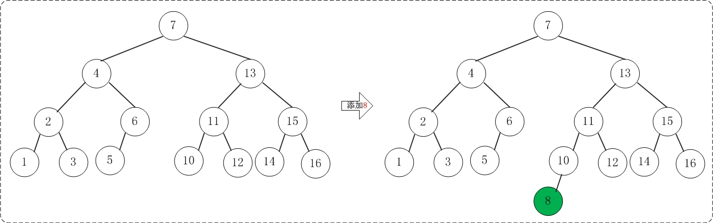 AVL平衡树 - 图21