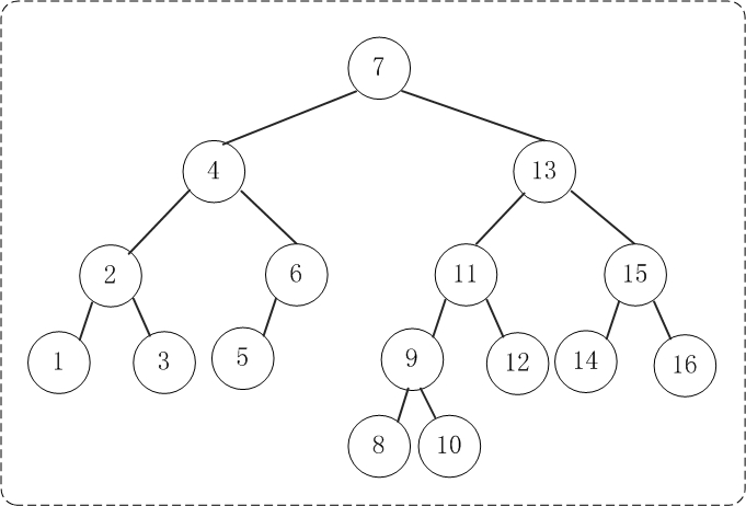 AVL平衡树 - 图23