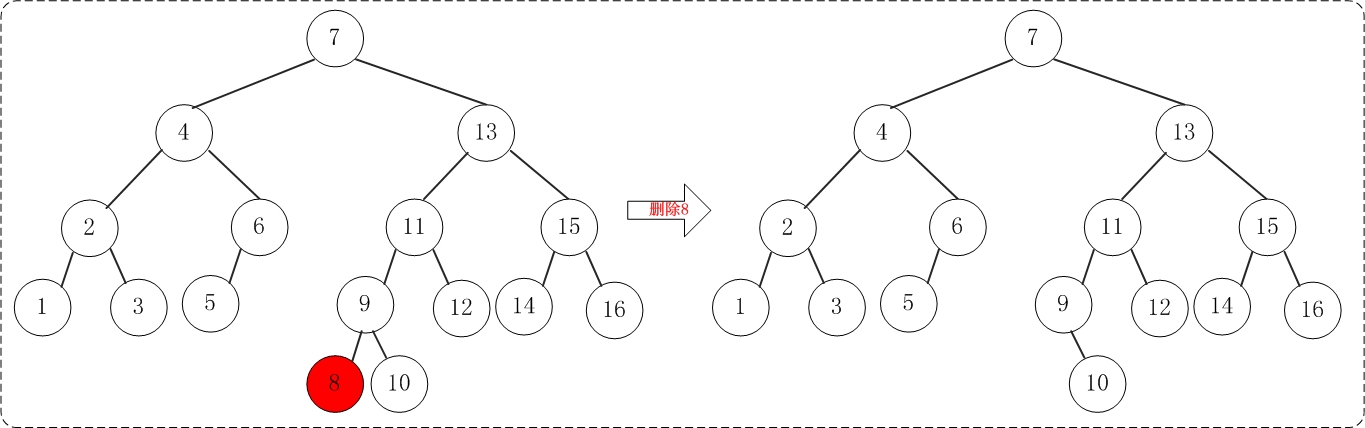 AVL平衡树 - 图24