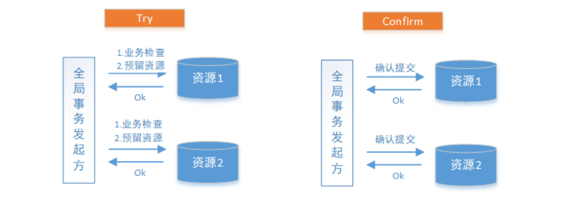 详解分布式事务 - 图12