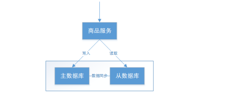 详解分布式事务 - 图5