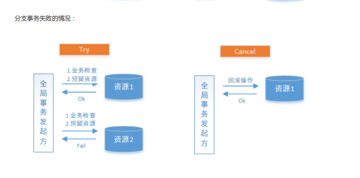 详解分布式事务 - 图13