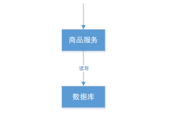 详解分布式事务 - 图7