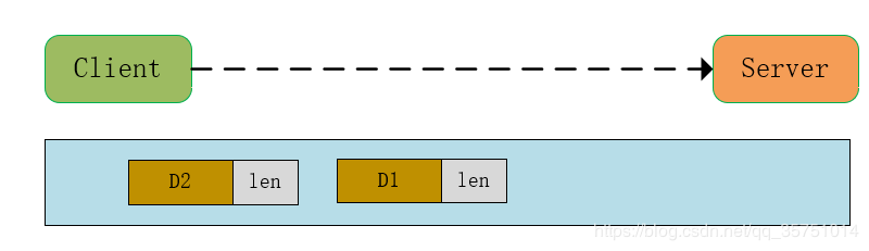 TCP粘包和拆包 - 图2