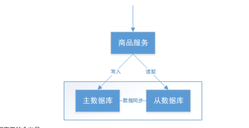 详解分布式事务 - 图6