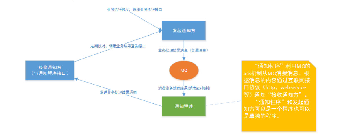 详解分布式事务 - 图19