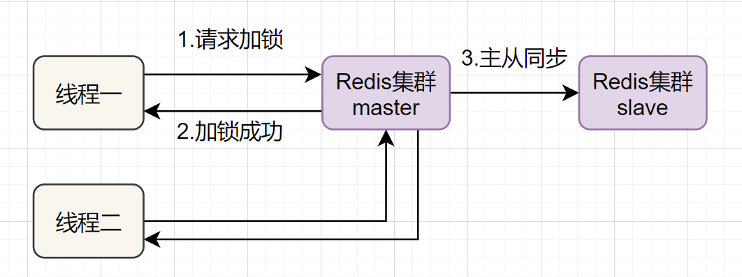 Redis实现分布式锁 - 图3