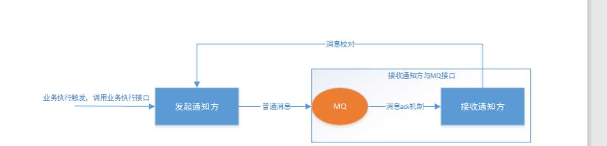 详解分布式事务 - 图18