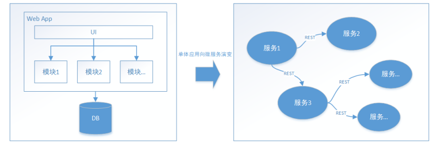 详解分布式事务 - 图1