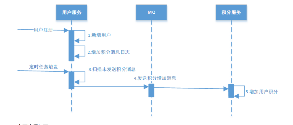 详解分布式事务 - 图15