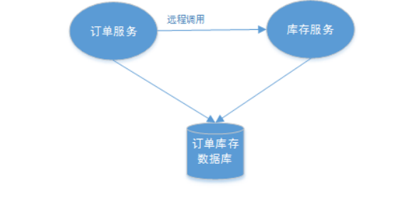 详解分布式事务 - 图4