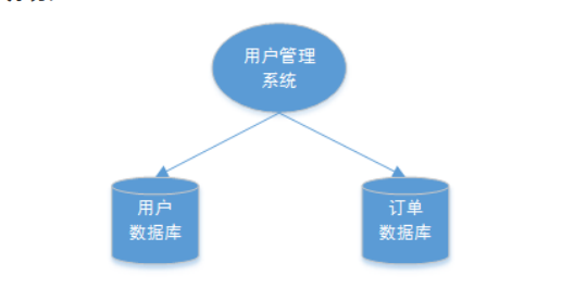 详解分布式事务 - 图3