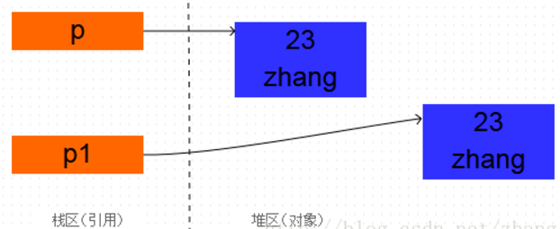 Object对象 - 图2