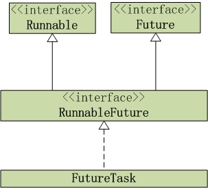 Executor执行Callable任务 - 图1