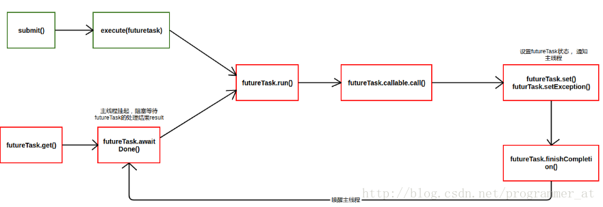 Executor执行Callable任务 - 图2