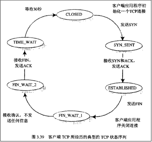 京东2018硕士校招物流 - 图1