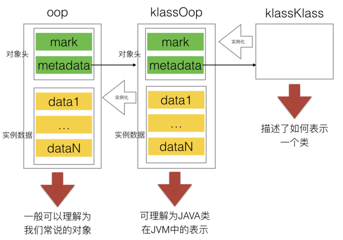 Java对象模型 - 图5