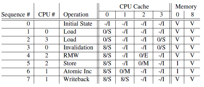 Java内存模型 - 图7