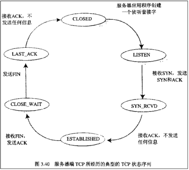 京东2018硕士校招物流 - 图2