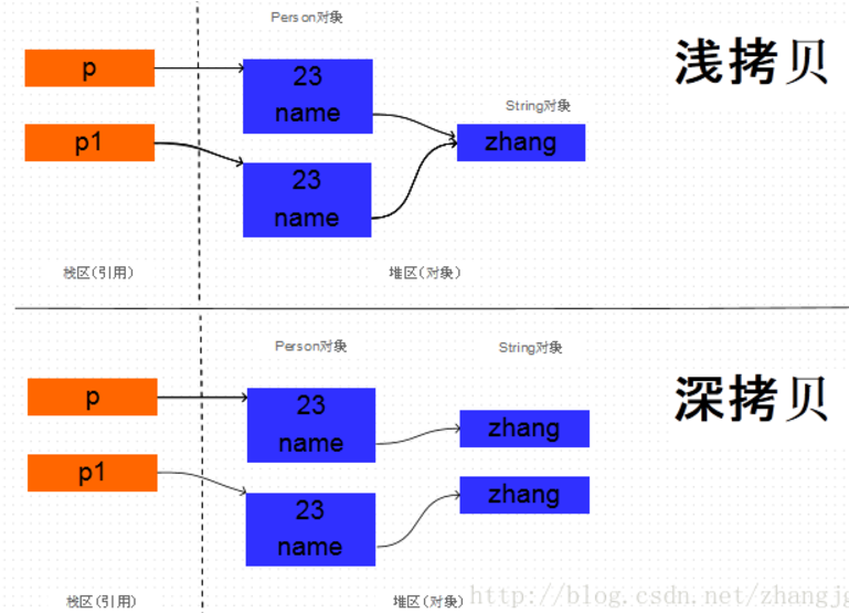 Object对象 - 图3