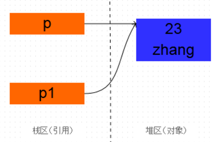 Object对象 - 图1