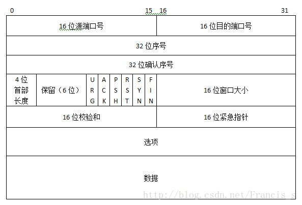 传输层 TCP和UDP - 图2