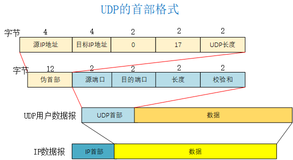 传输层 TCP和UDP - 图1
