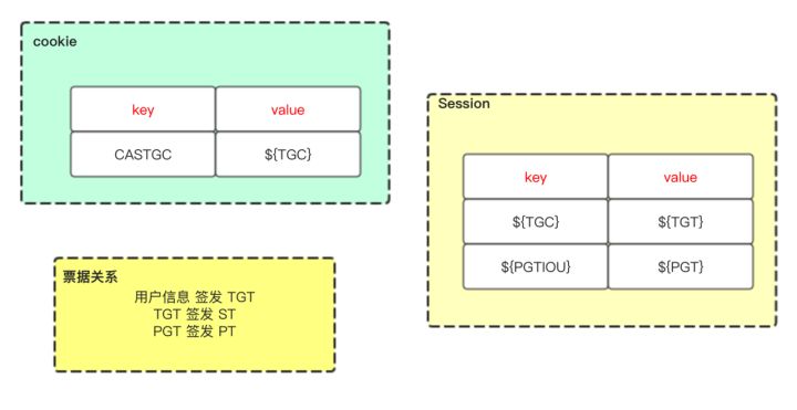 什么是 SSO 与 CAS? - 图4
