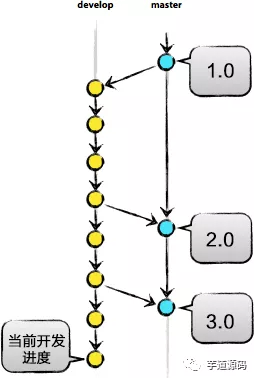 Git 从入门到放不下 - 图9