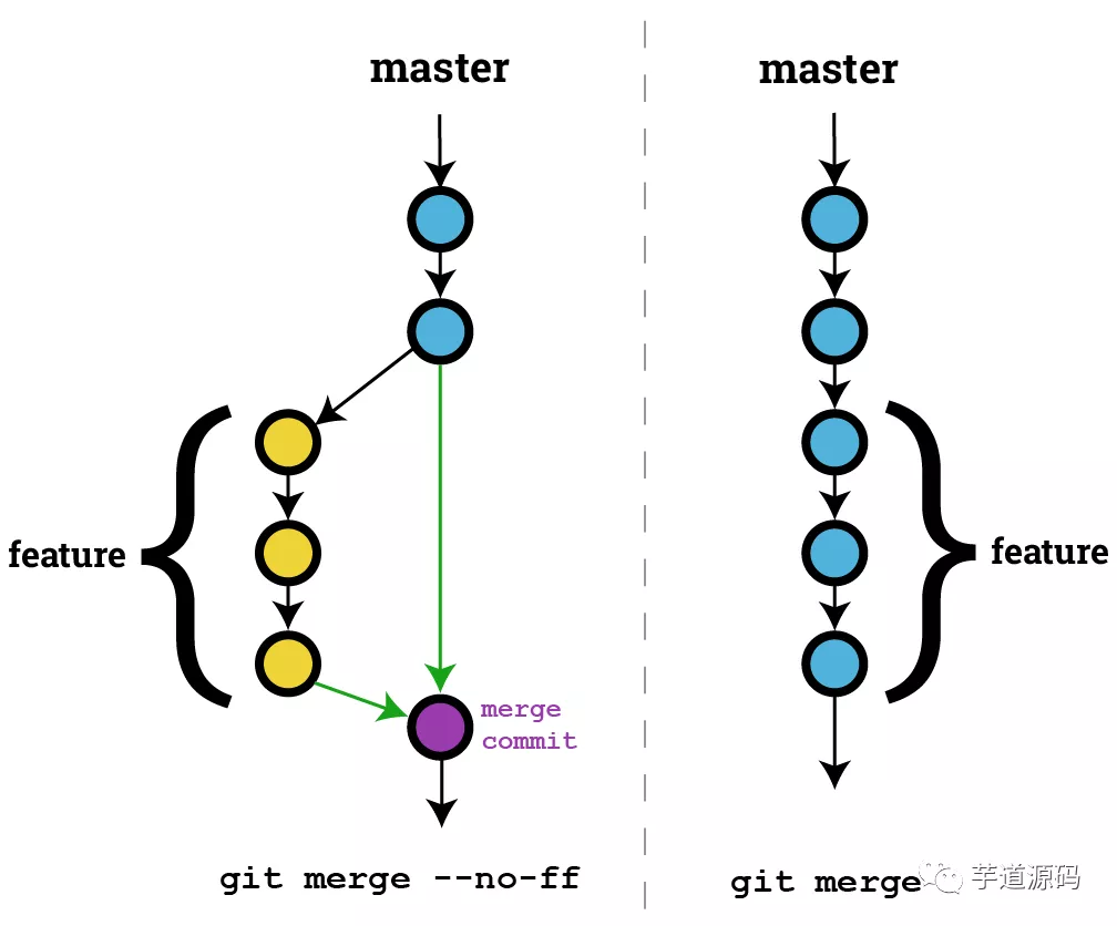 Git 从入门到放不下 - 图13
